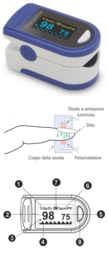 SATURIMETRO DA DITO PER MISURAZIONE DI SPO2 DIMENSIONI 58X32X33,2 MM PESO 49,4 G