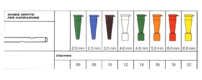 SONDA PER ASPIRAZIONE DIRITTA SENZA VALVOLA DI CONTROLLO SECURFLOW VIA' IN PVC MEDICALE DIAMETRO CH16 5,3 MM LUNGHEZZA 50 CM CONNETTORE ARANCIONE 1 PEZZO